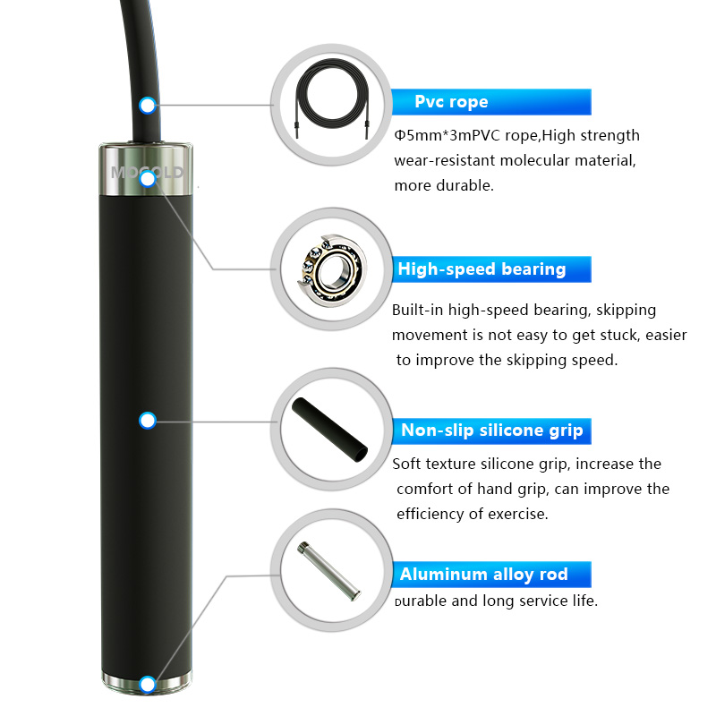 Boxen Springseil Sport Übung E – Skipping Rope Pvc Bewertung und Preis